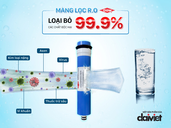 Màng lọc RO loại bỏ 99,99% các chất độc hại trong nguồn nước